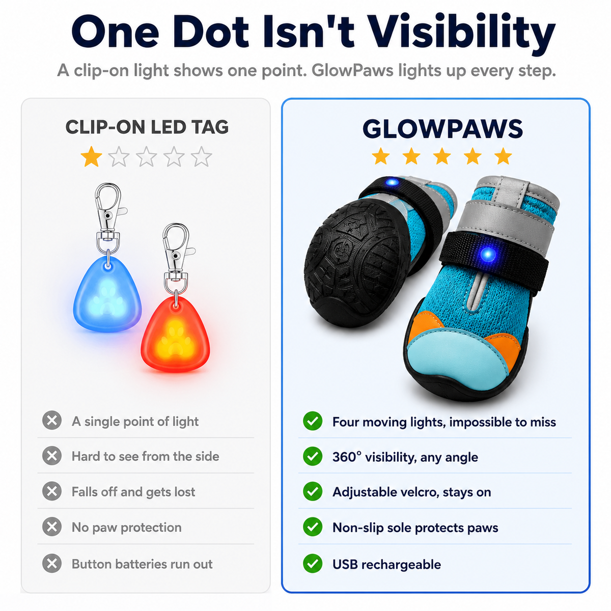 GlowPaws™: boots led